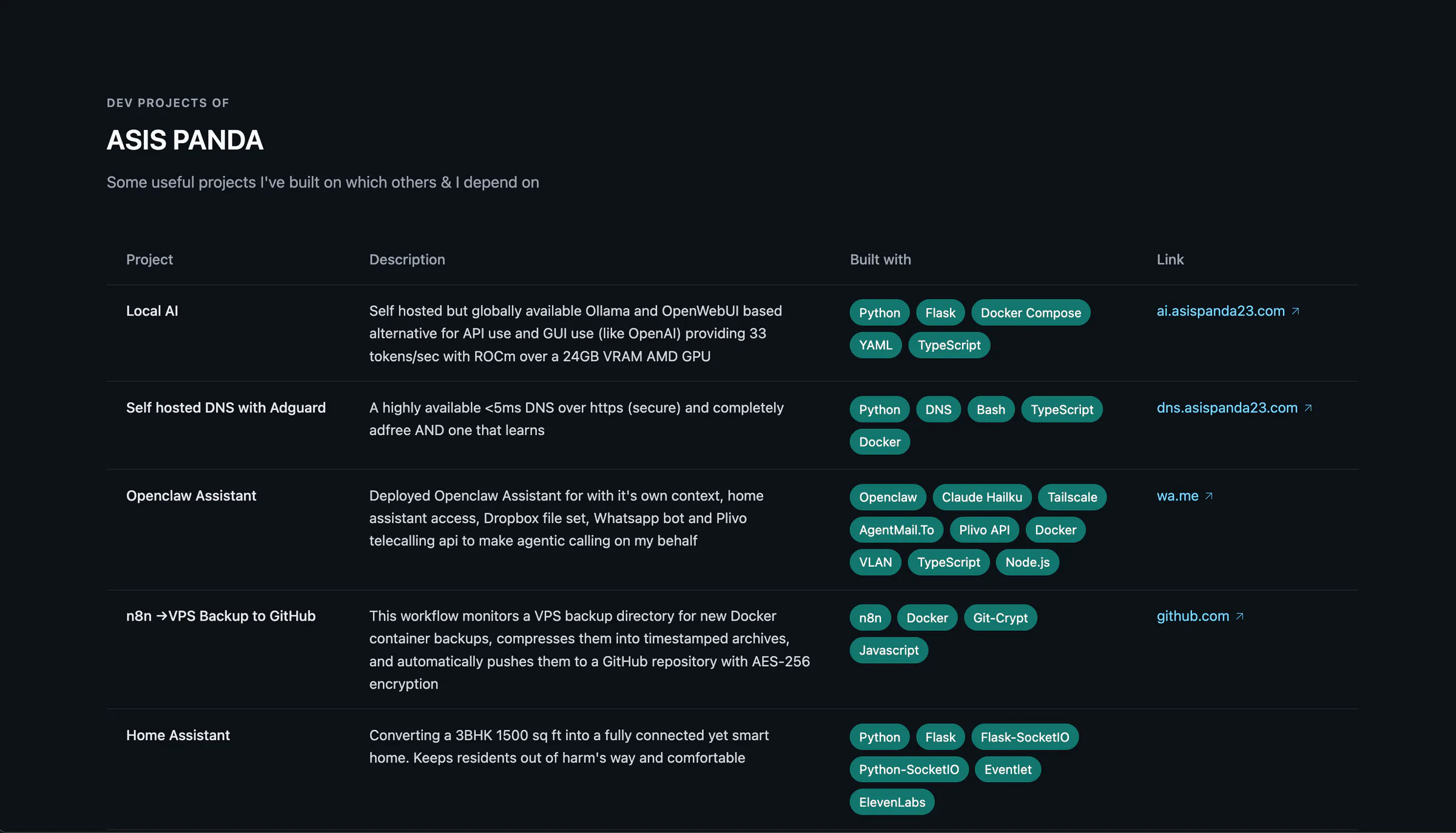 Visit https://dev.asispanda23.com